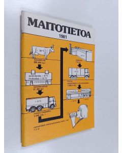 käytetty teos Maitotietoa 1981